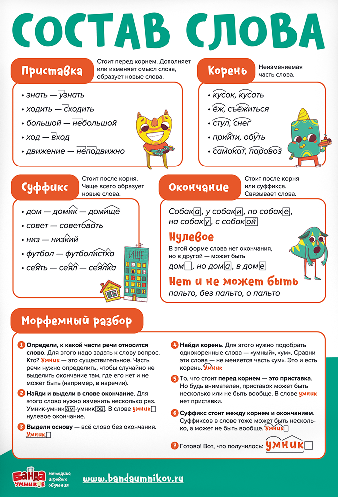 Набор плакатов «Русский язык»
