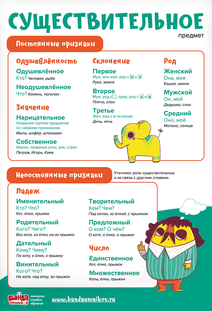 Набор плакатов «Русский язык»